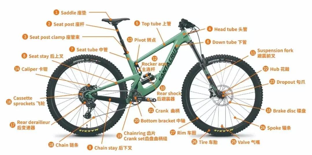 How many physical principles do you know about bicycle construction?